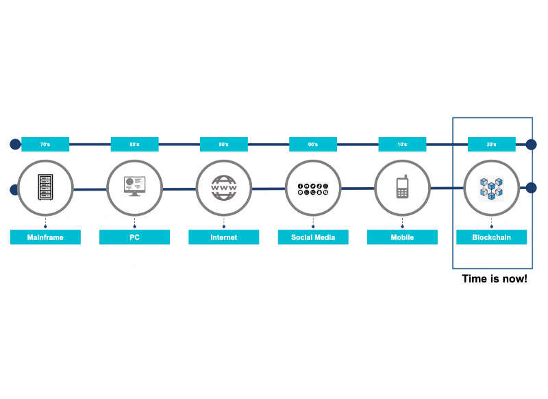 TSE - Content Slider -Blockchain