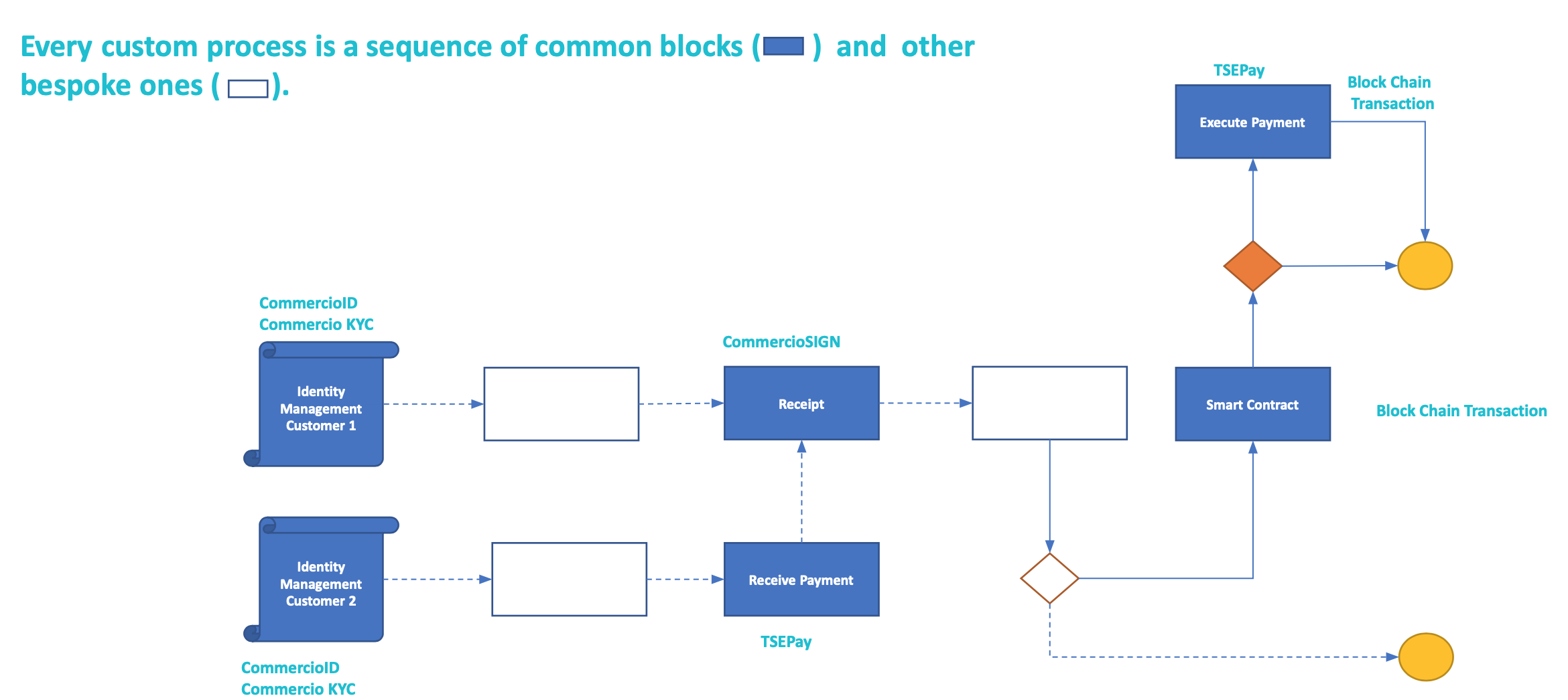 IOT - TSE Pay module -