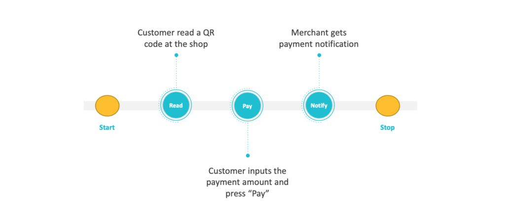 TSEPay - POS - Vending Machine