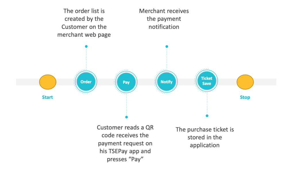 TSEPay-POS-Webmerchant